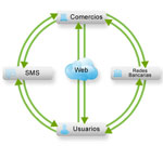 Ver gráfico del sistema